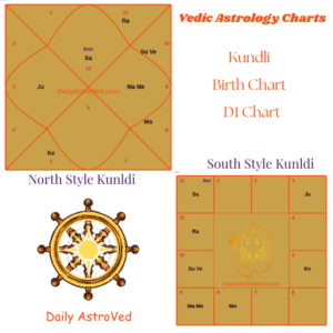 Vedic charts